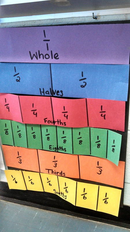 Fraction Chart For Grade 3